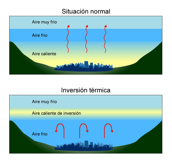 inversion-termica